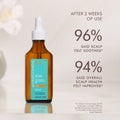 Moroccanoil Dry Scalp Treatment 1.5 FL oz.